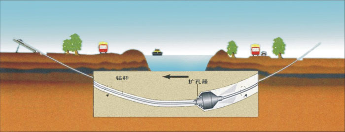 仁化非开挖